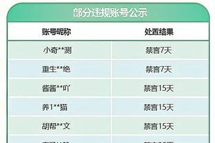 手感不佳！希尔德11中3&三分6中0拿8分11板